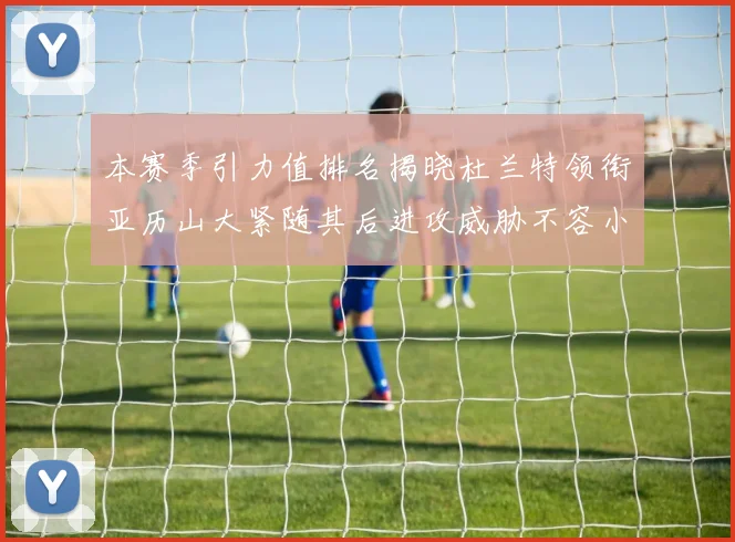 本赛季引力值排名揭晓杜兰特领衔亚历山大紧随其后进攻威胁不容小觑